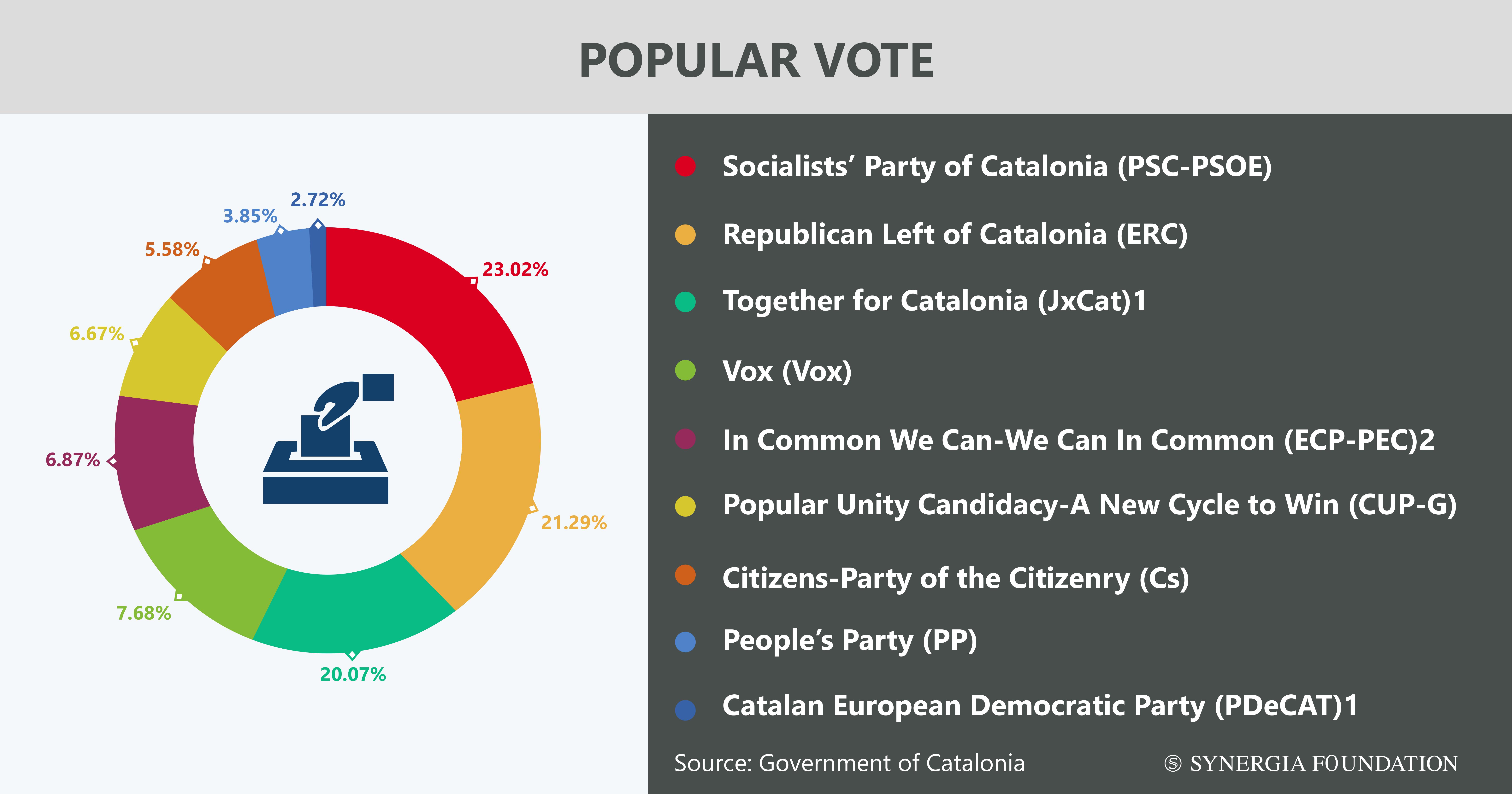Popular vote