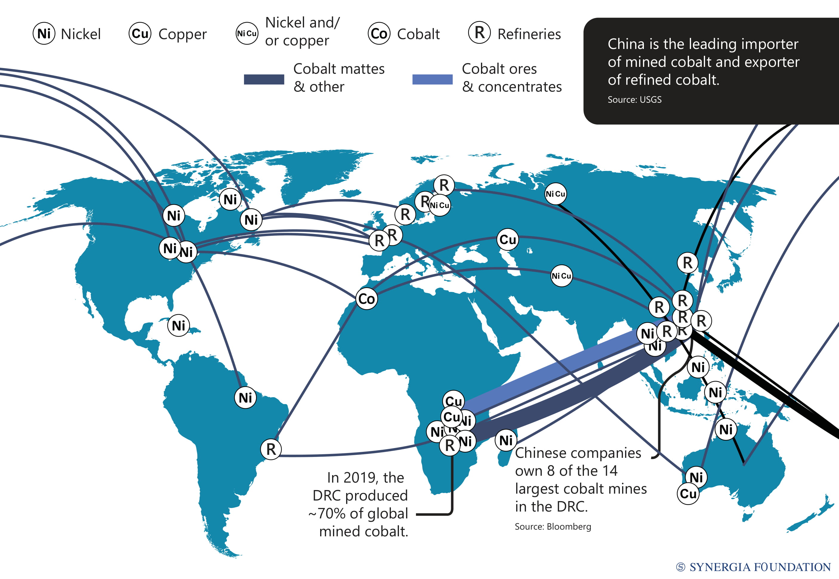 Global production
