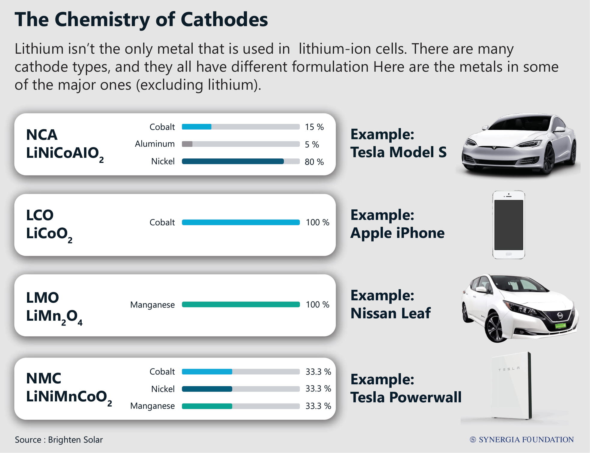 Cobalt - various uses