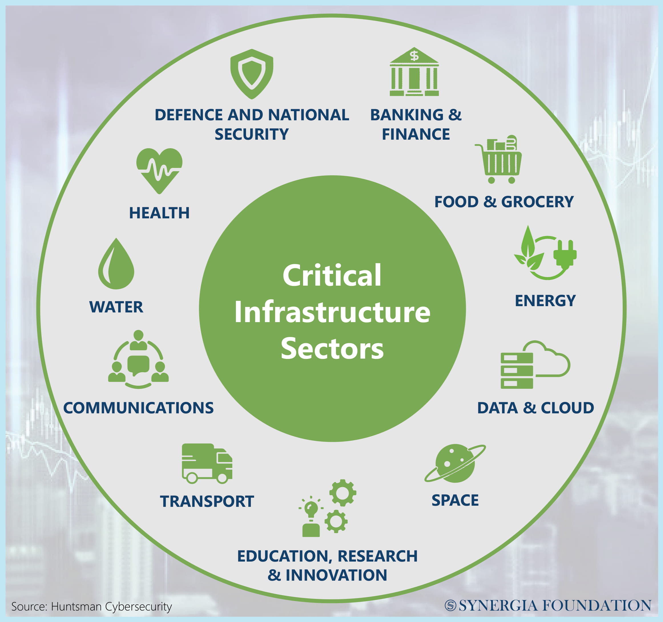 Critical infrastructure 