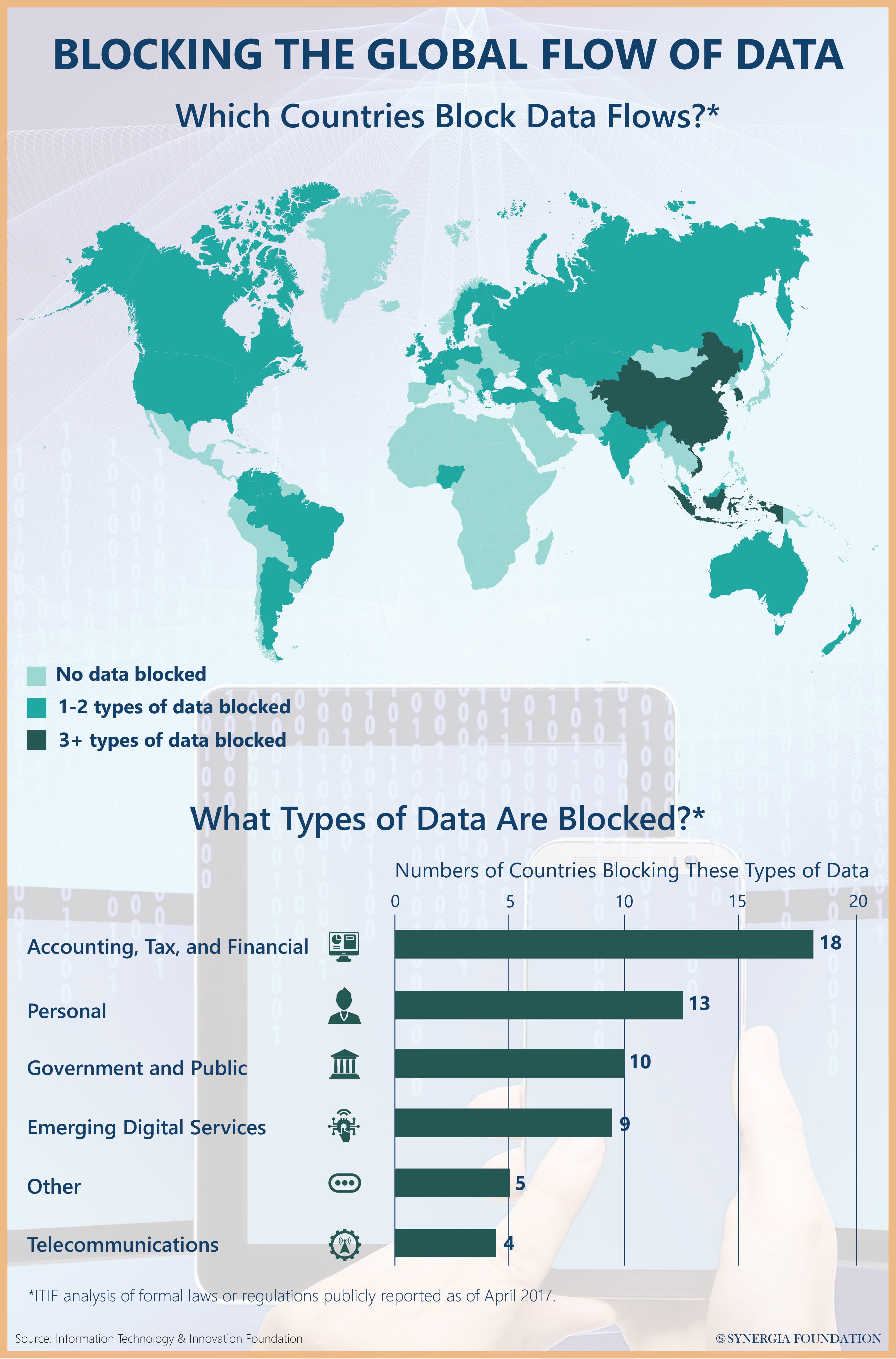Blocking global flow of data
