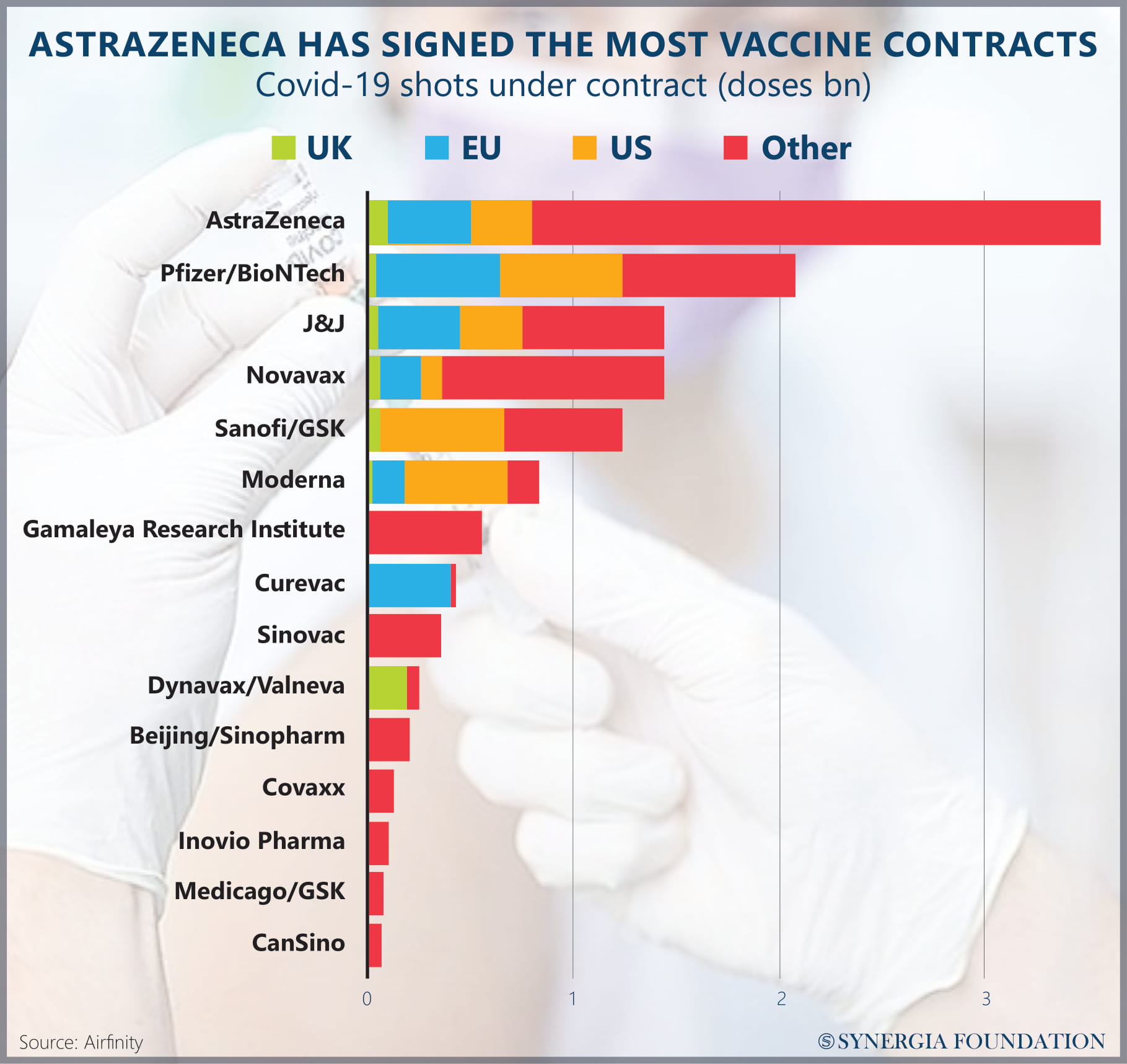 AstraZeneca contracts