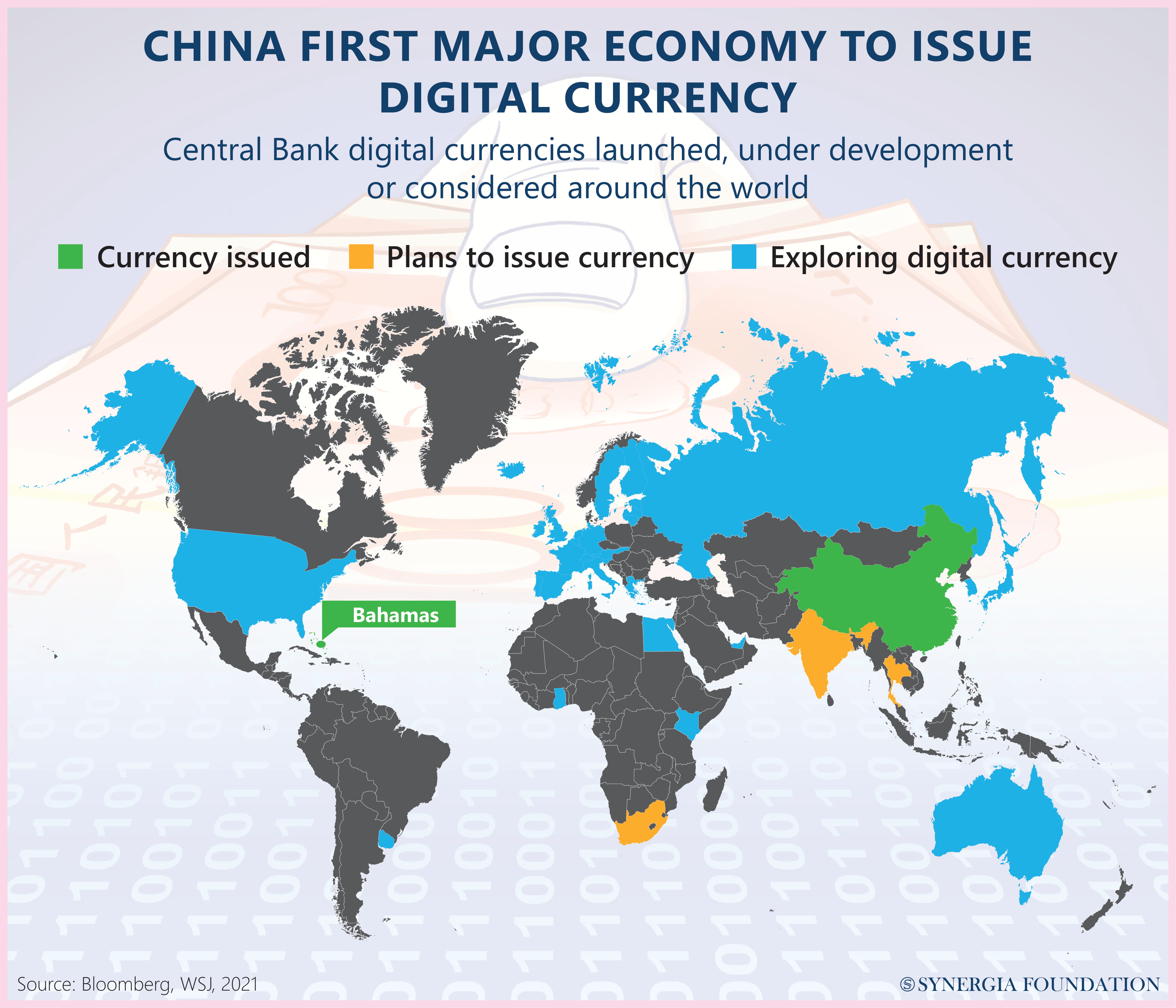 China - CBDC