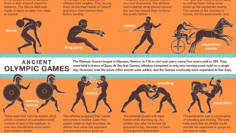 Ancient Olympic Games