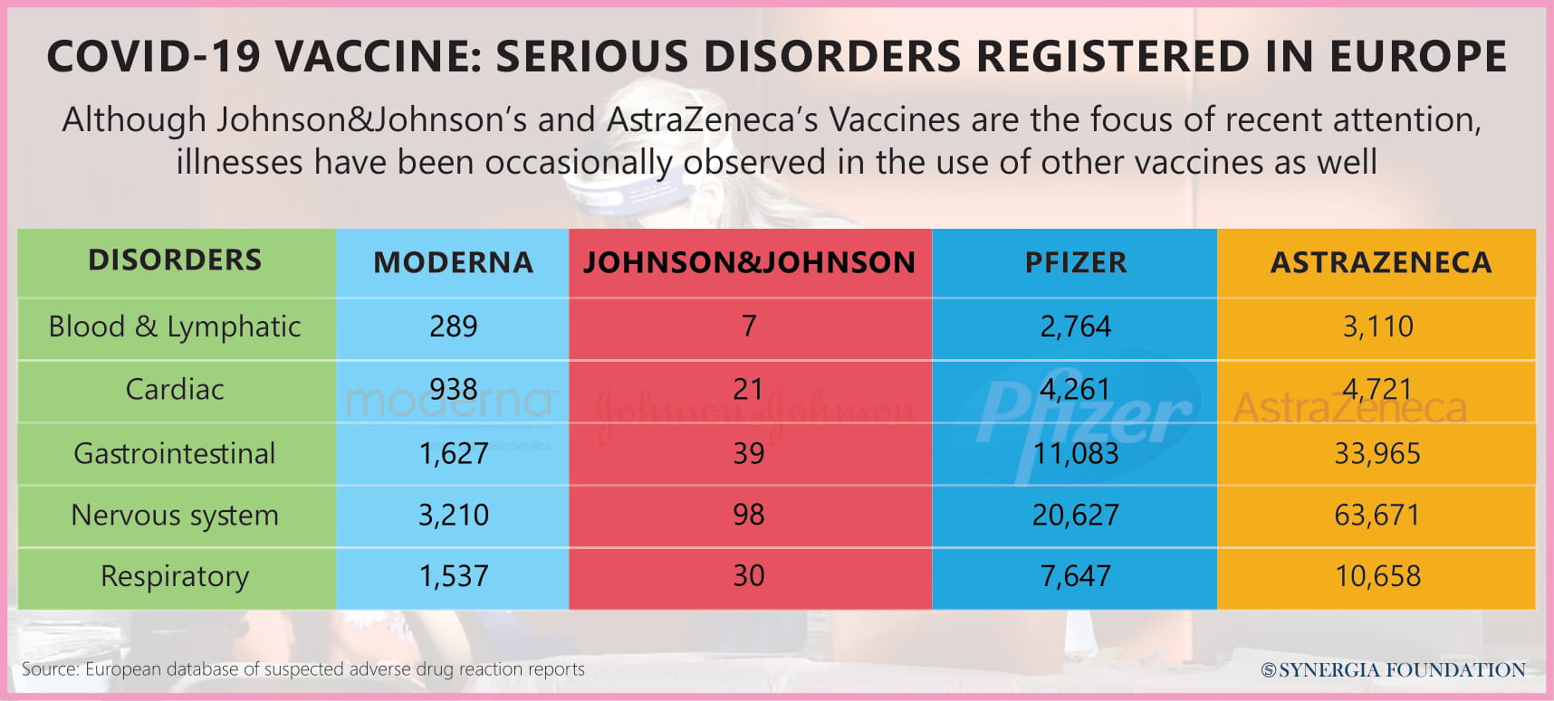 Vaccines' side-effects 