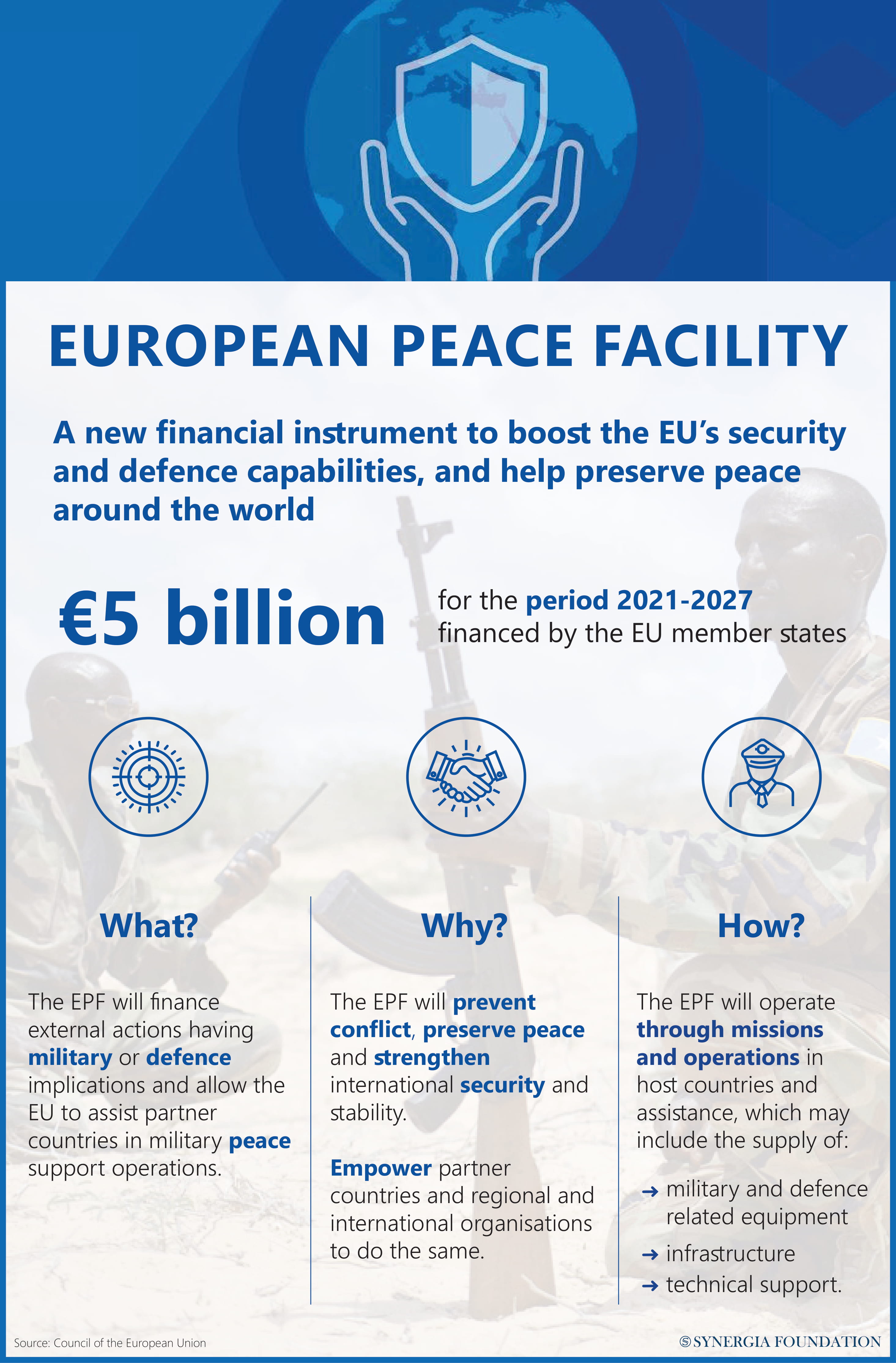 EUROPEAN PEACE FACILITY