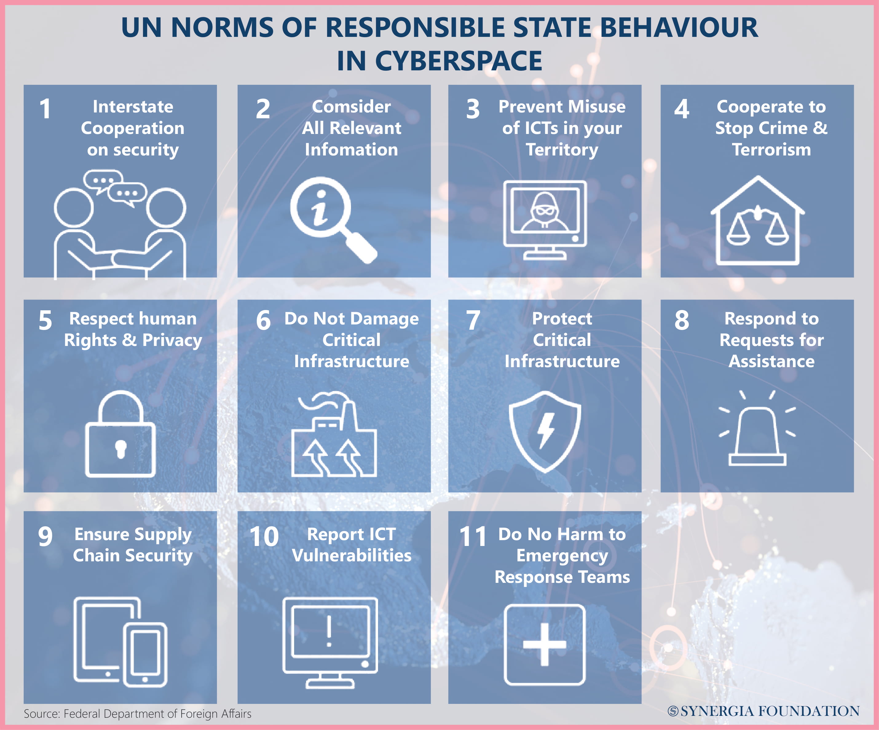 UN cyber norms 