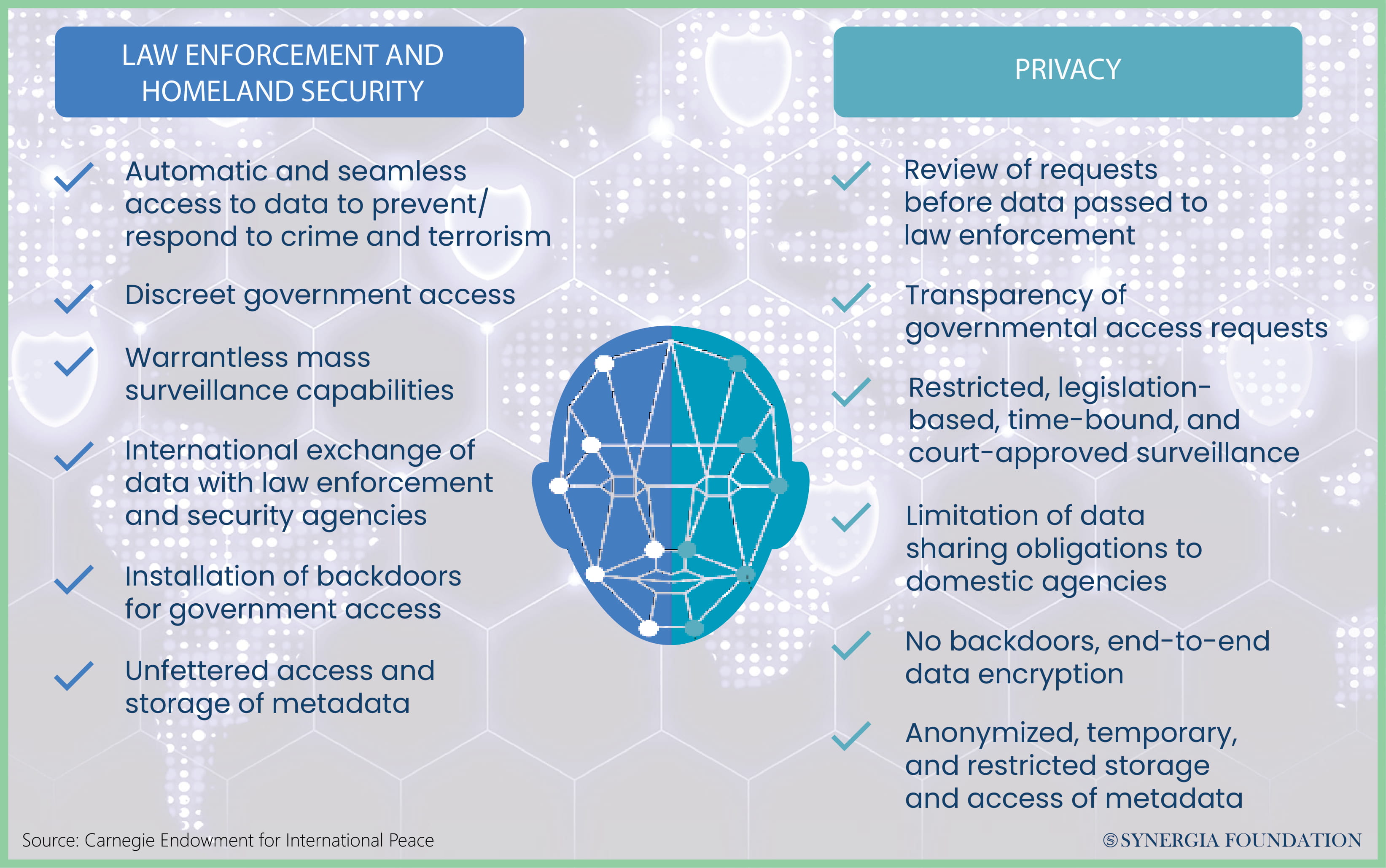 Cloud - Privacy Vs Security 