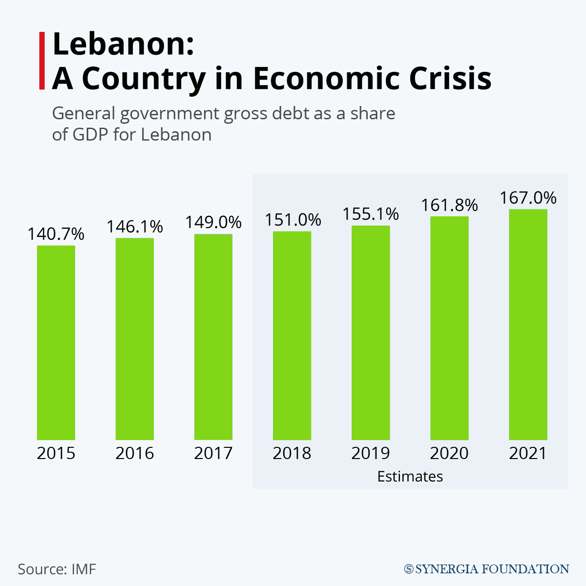 Lebanon