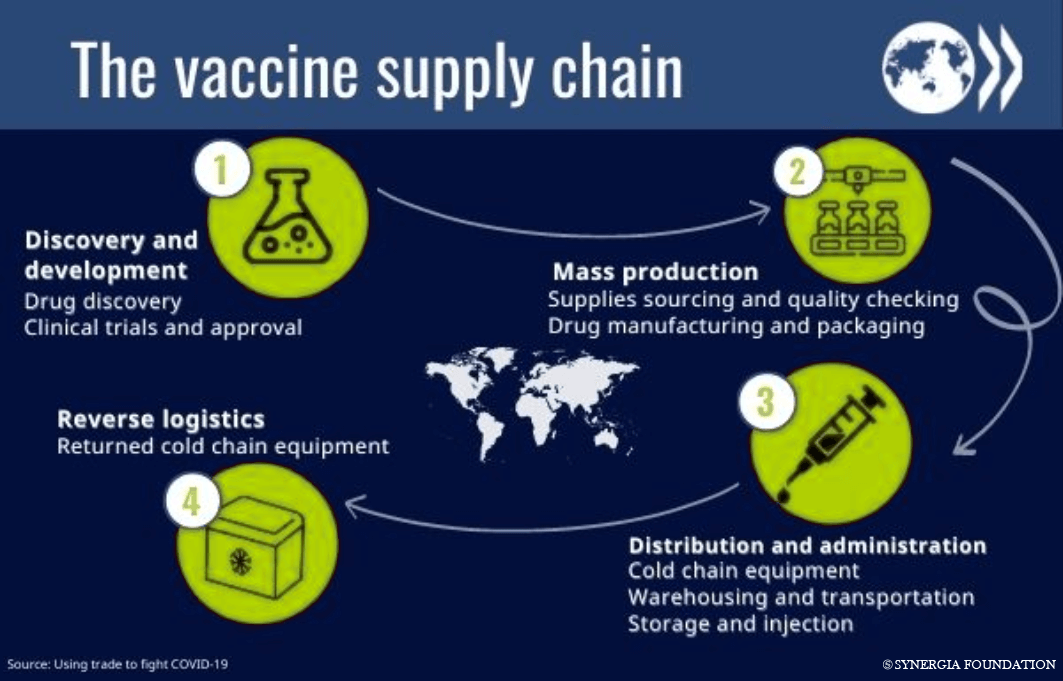 https://www.who.int/news-room/q-a-detail/coronavirus-disease-(covid-19)-vaccines?adgroupsurvey={adgroupsurvey}&gclid=CjwKCAjwoZWHBhBgEiwAiMN66QBCfW1MgnfnYNhY7WH63xi6oU_W3EV3PccT31GCZnFwkhPbR3UHIBoC6foQAvD_BwE