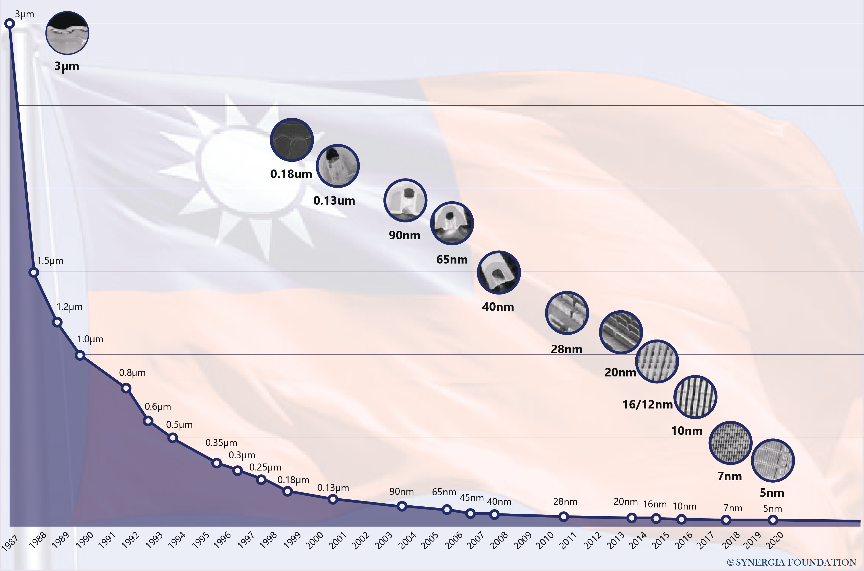 Deconstructing-the-taiwanese-model-info