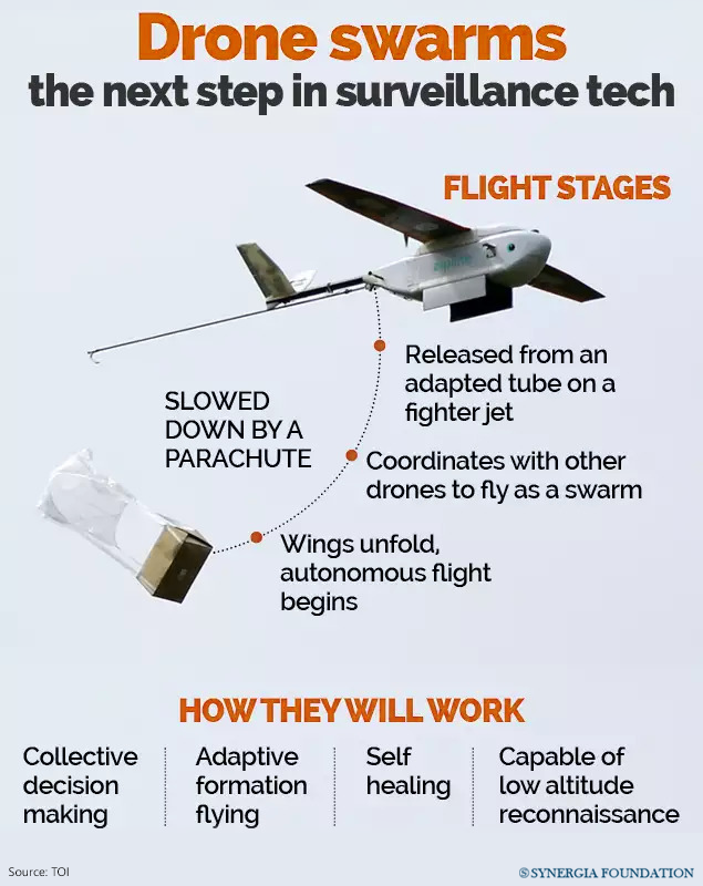 Drone-Warfare-Here-to-Stay-Info