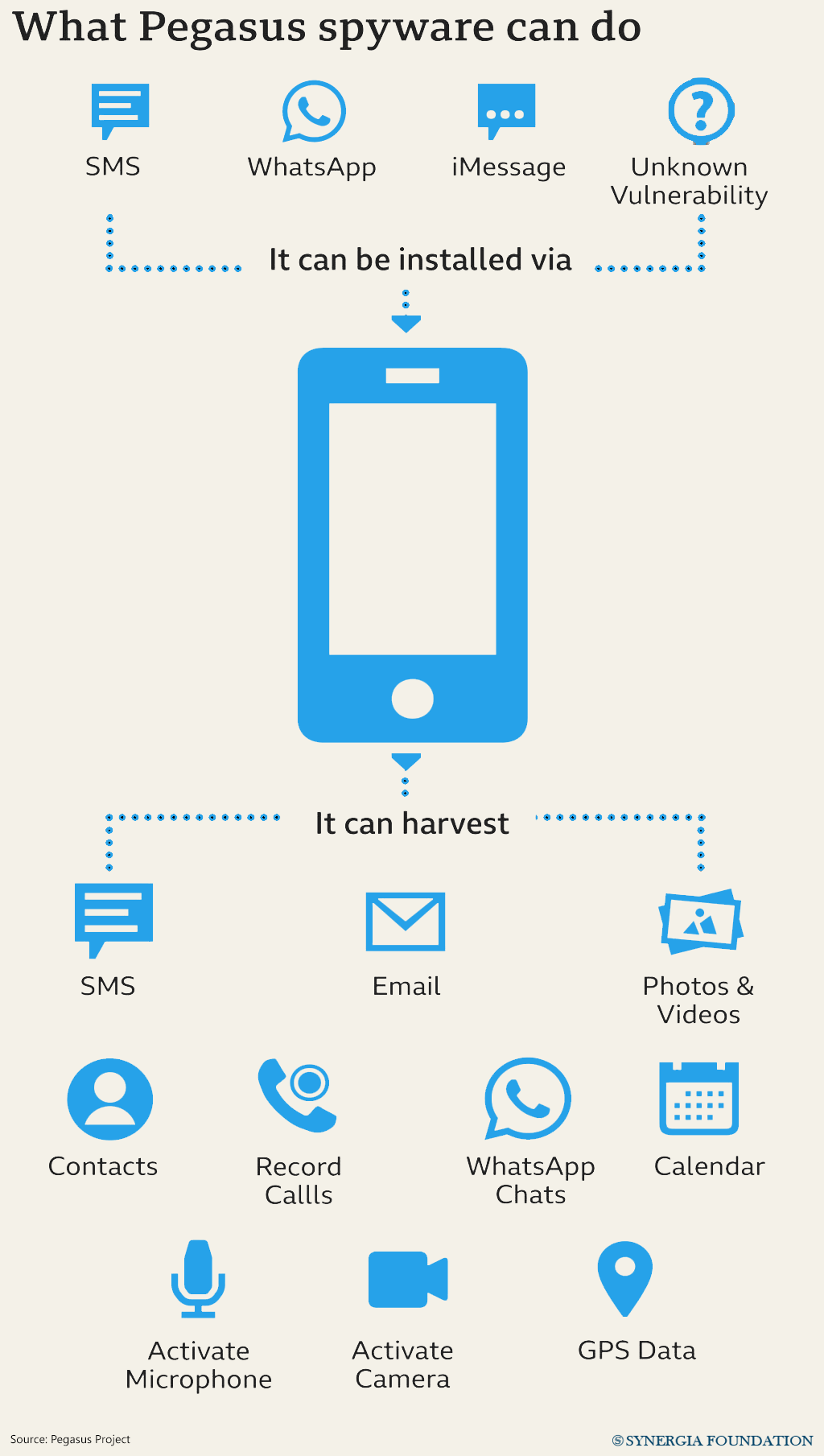 Factory-Reset-for-Surveillance-Tech