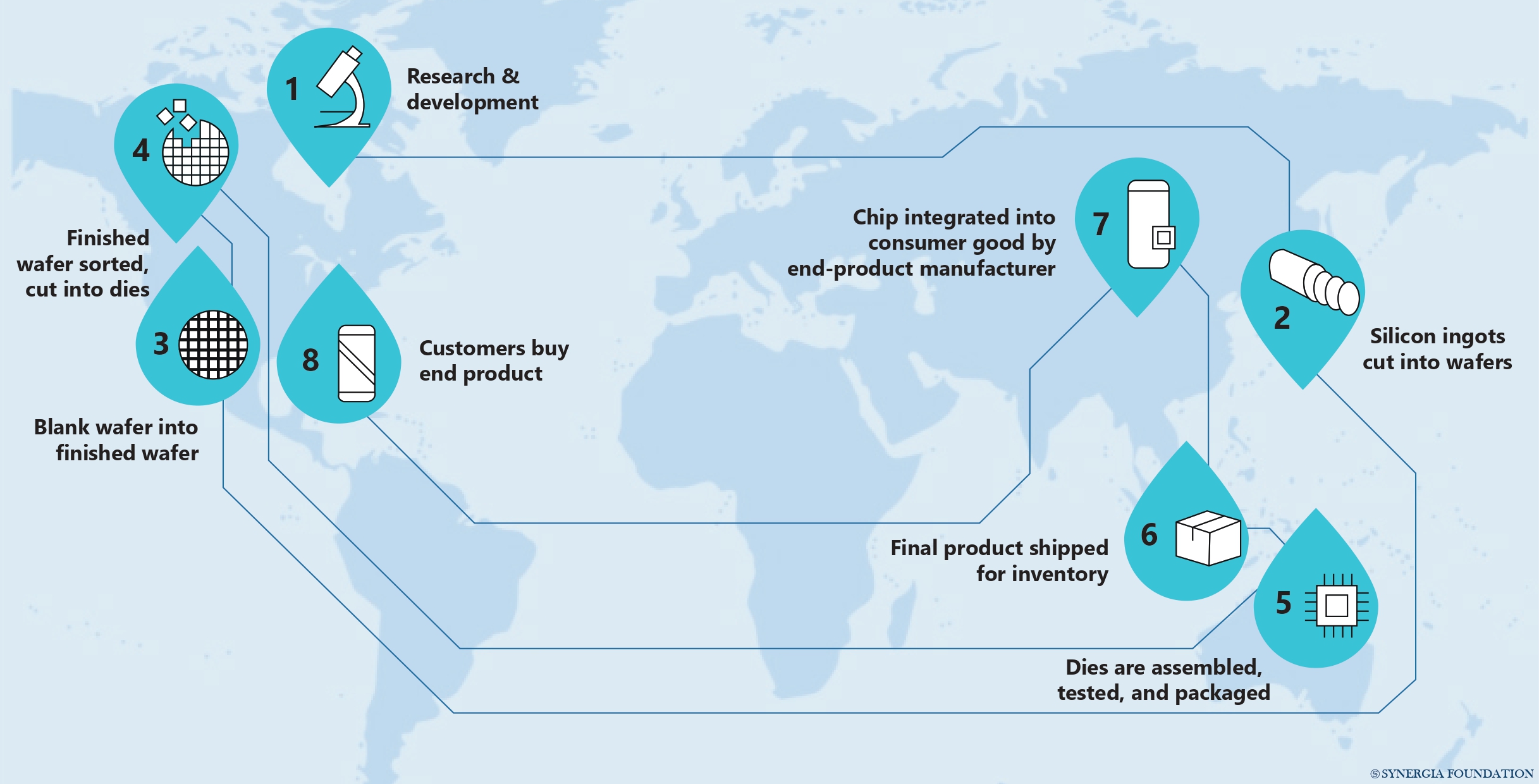 Fostering-a-value-chain-infoi