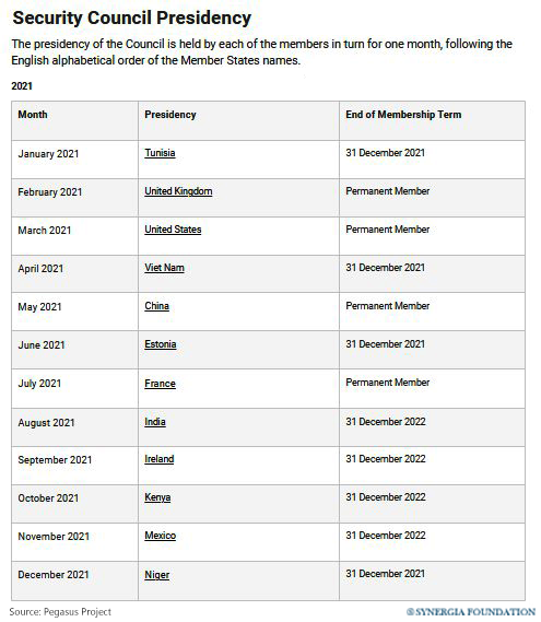 India’s-Presidency-at-the-UNSC-Info