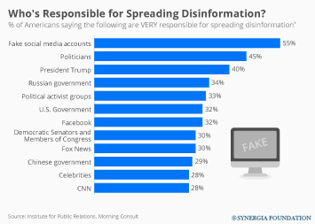 https://medium.com/enrique-dans/please-dont-join-the-mercenaries-of-disinformation-bb076fcee05d