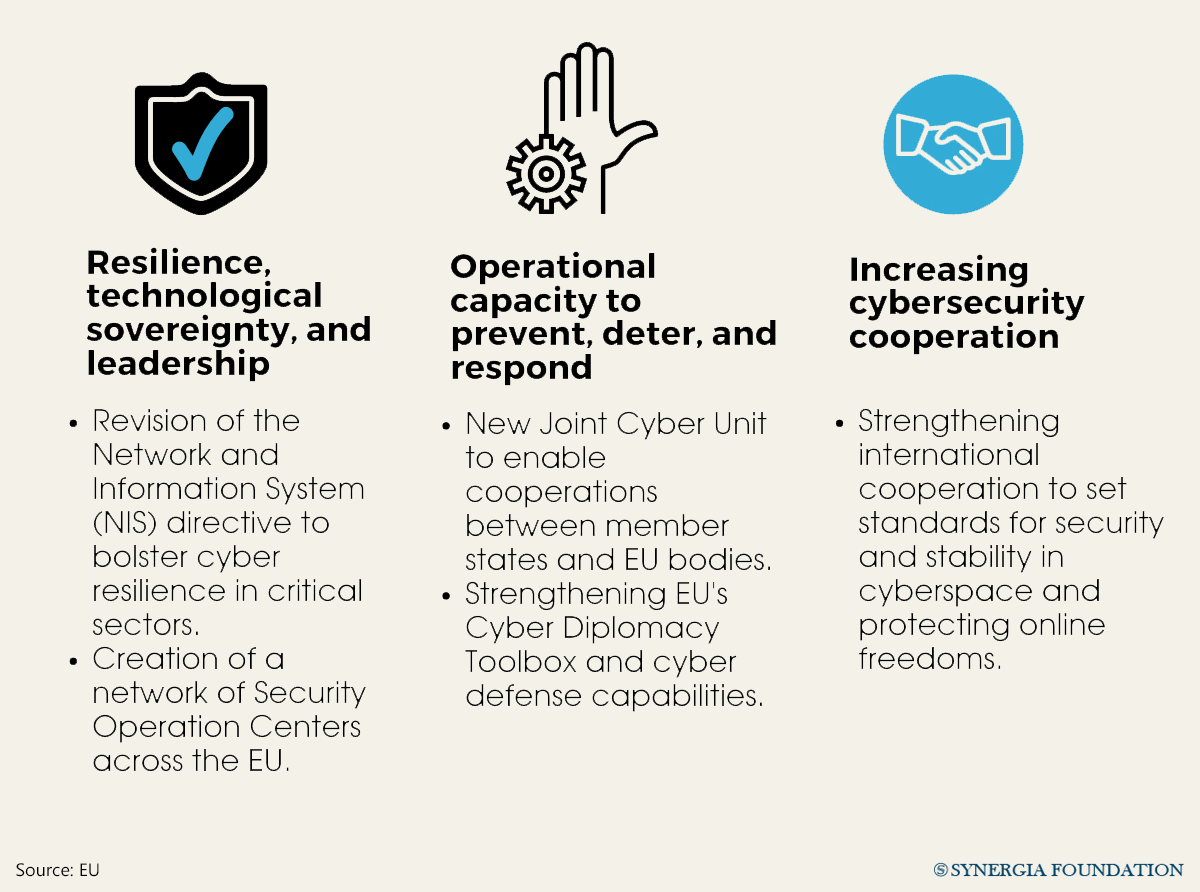 Tempering-Cyber-Sovereignty-info