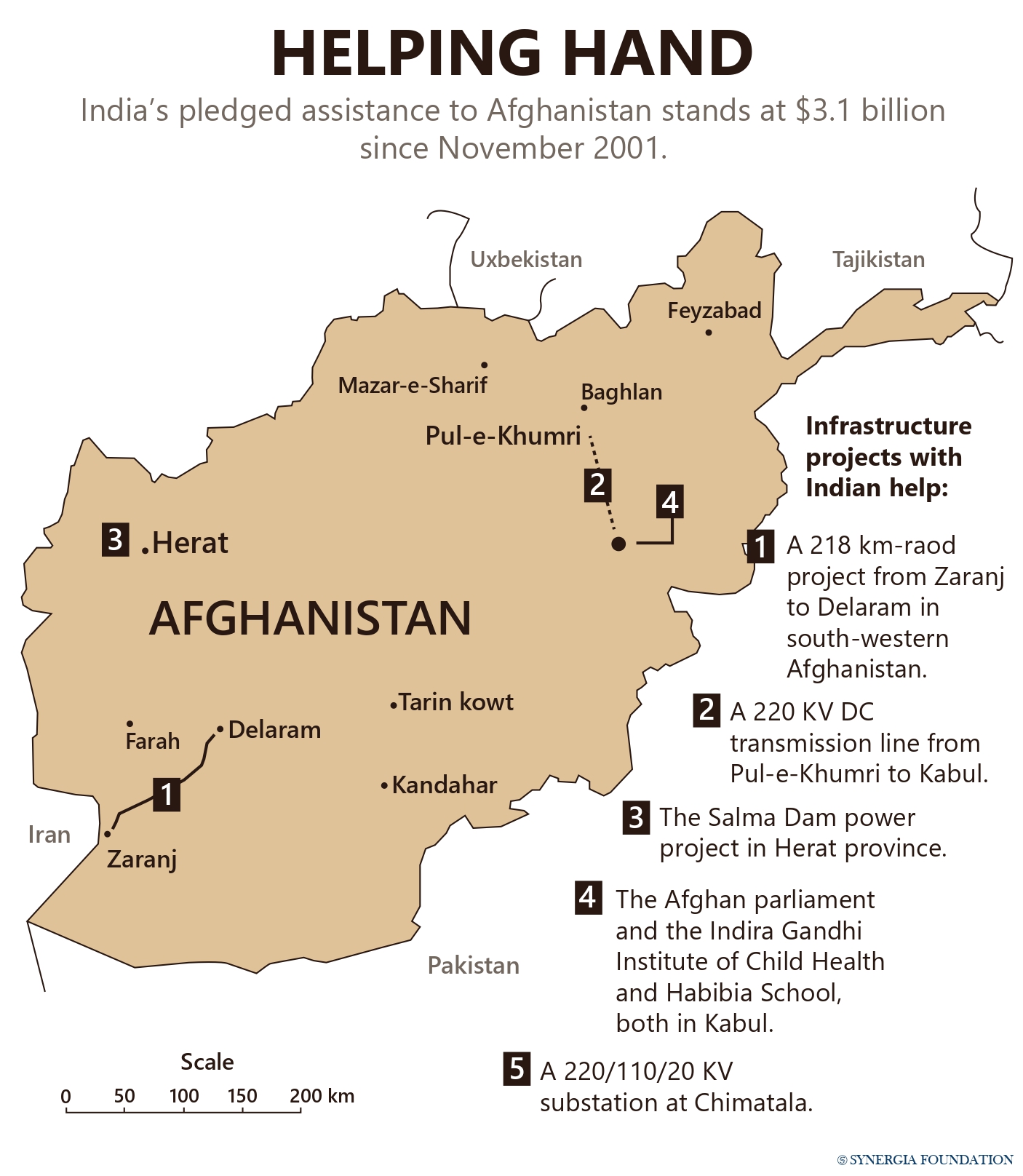 https://thediplomat.com/2021/09/great-game-redux-in-afghanistan/