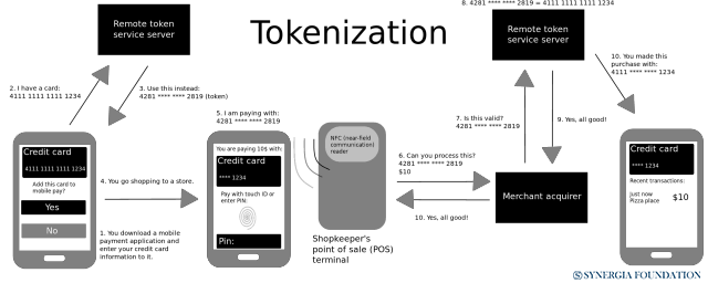 Guardrails-for-the-Payment-Ecosystem