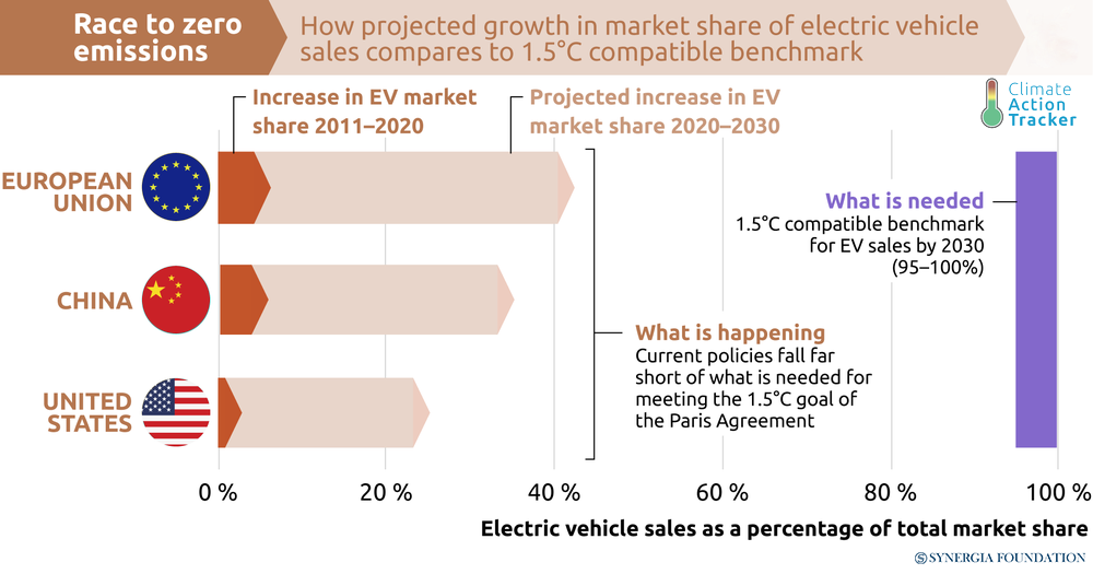 https://www.energy.gov/eere/vehicles/articles/internal-combustion-engine-basics