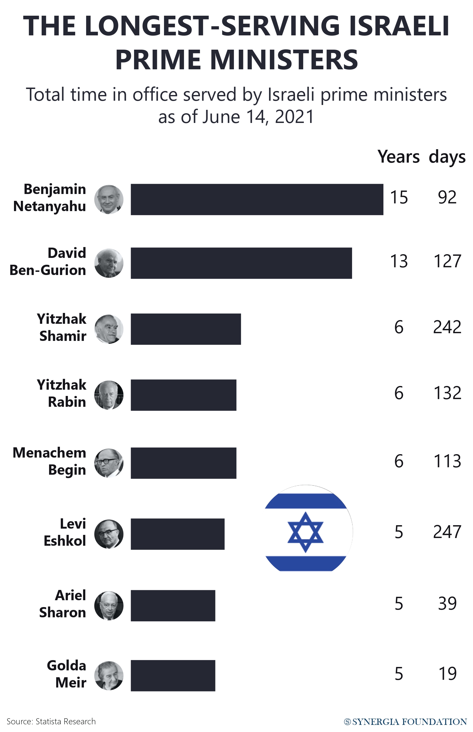 https://en.wikipedia.org/wiki/Politics_of_Israel