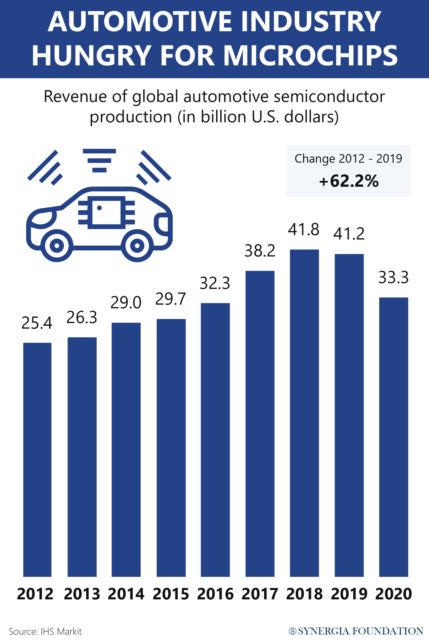 Surviving the Chip Crisis – Part I