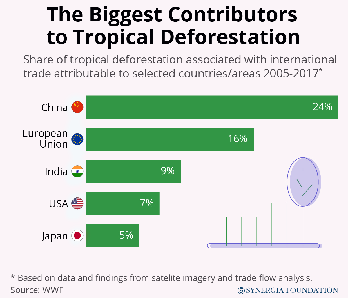 https://www.worldwildlife.org/blogs/sustainability-works/posts/creating-a-forest-positive-future