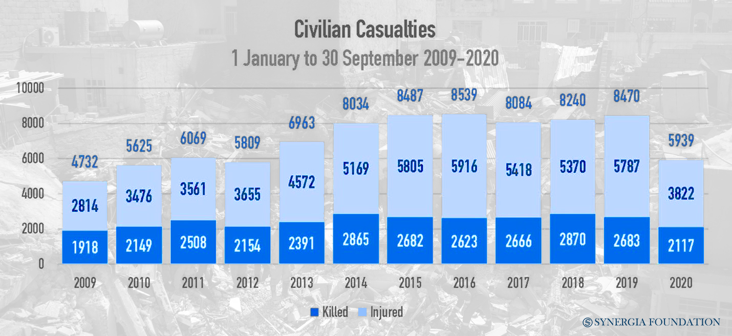 A Fragile Ceasefire?