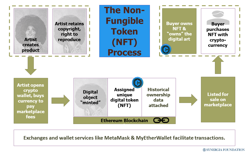 https://www.ibm.com/thought-leadership/institute-business-value/report/tokenassets
