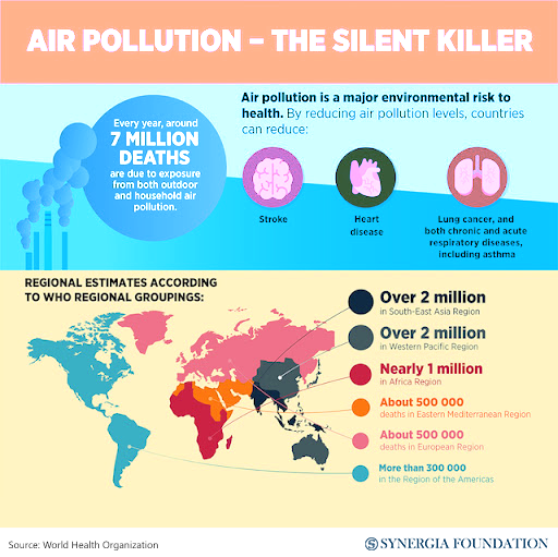 India Can't Breathe!