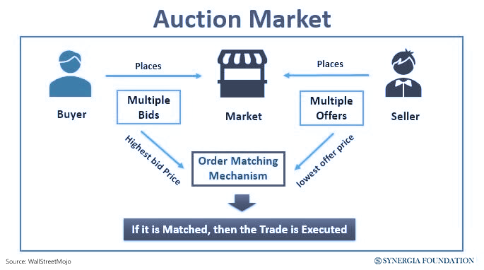 Market Design to Do Good!