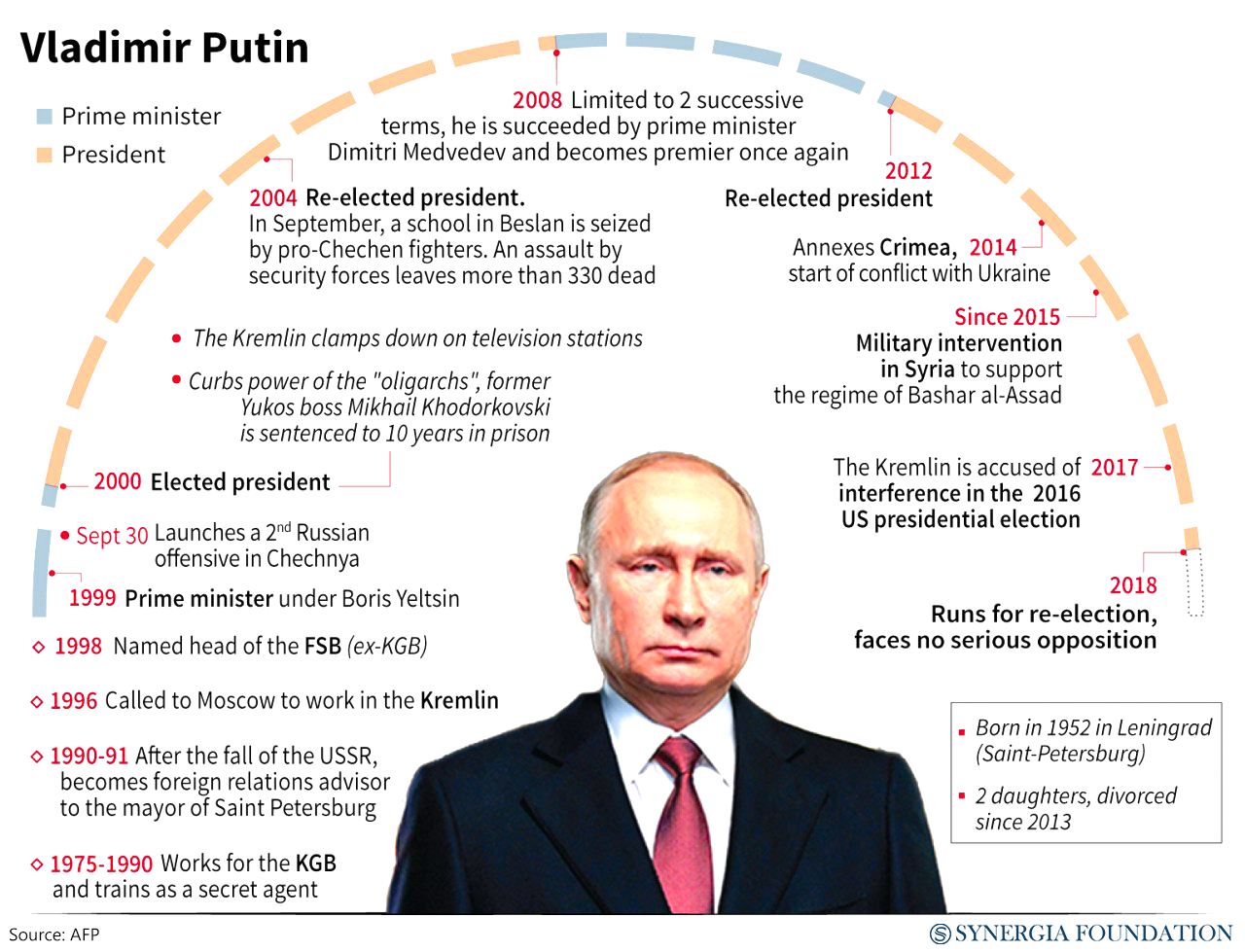 https://online.ucpress.edu/currenthistory/article-abstract/106/702/346/108218/The-Legacy-of-Vladimir-Putin?redirectedFrom=PDF