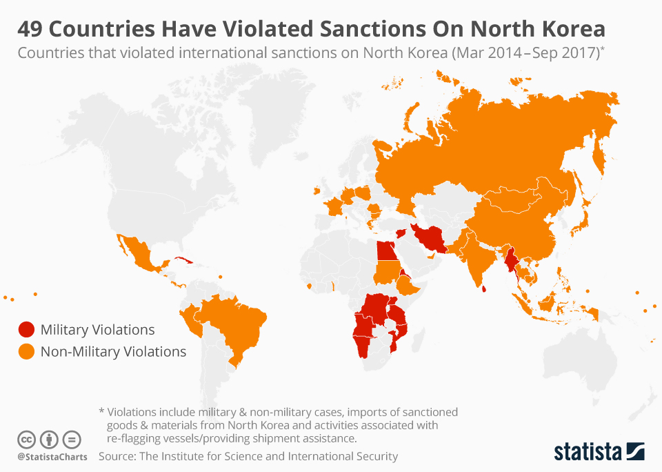 American ‘Cheques’ and Global ‘Balances’