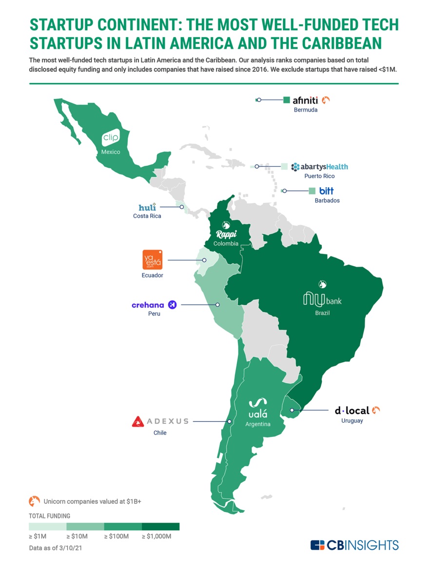 LATAM's_Tech_Boom