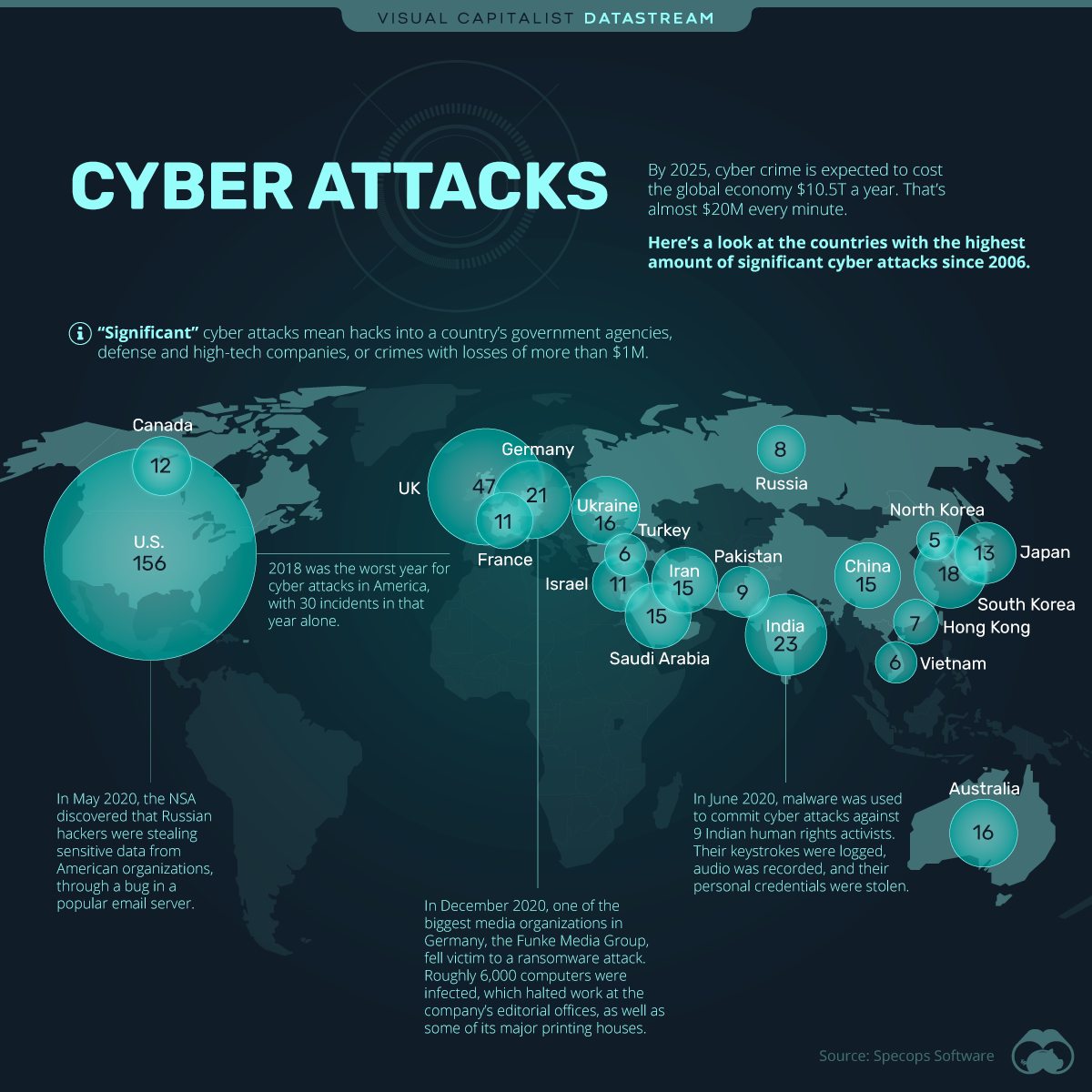 Bolstering Cybersecurity Protocols