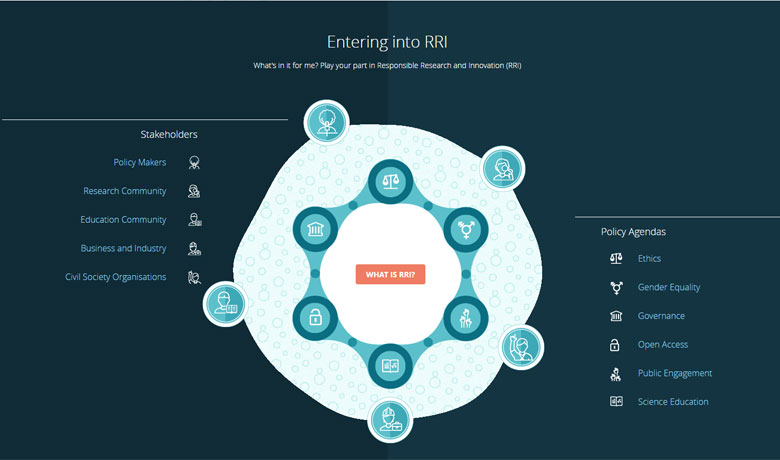 Combating R&I Interference