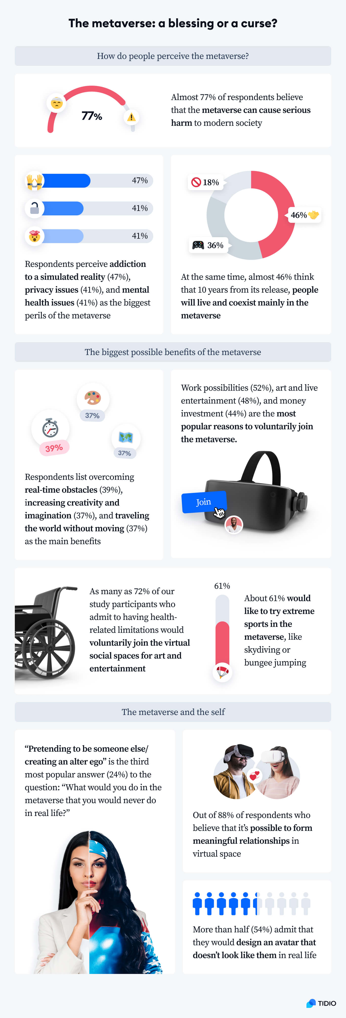 Future-Proofing the Metaverse