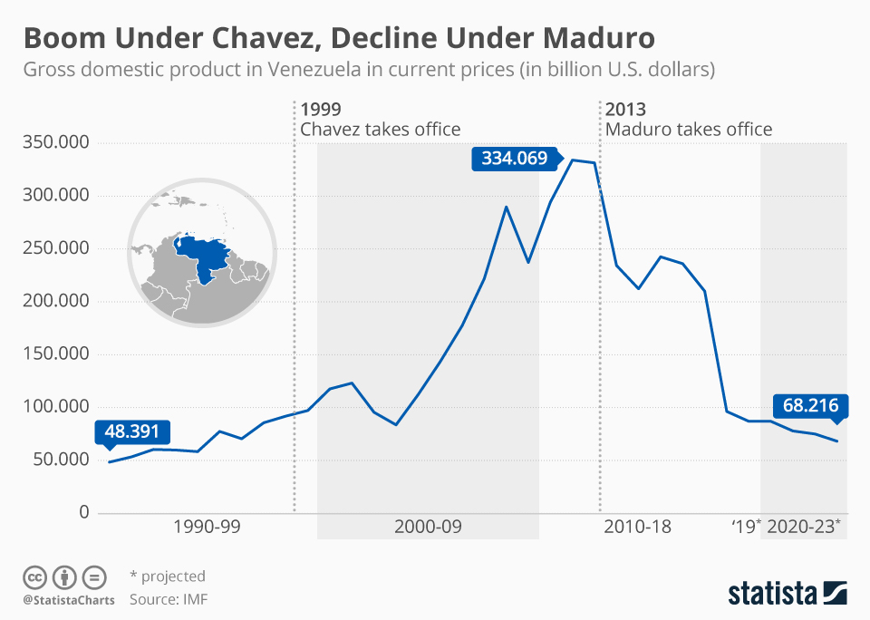 The_Venezuelan_Dilemma_Info