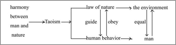 Indigenous Solutions to Climate Change 