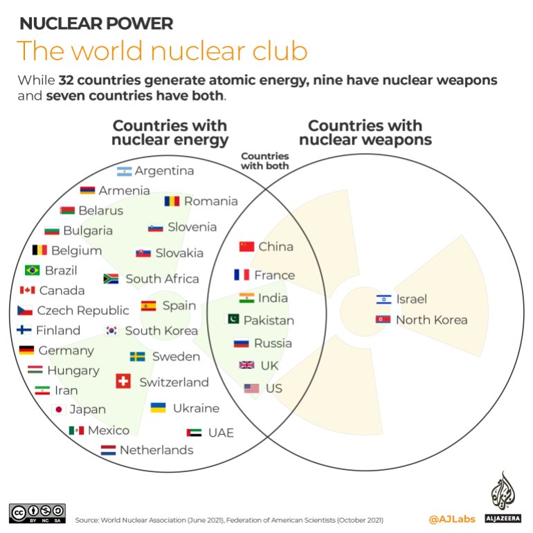 The_Nuclear_Calculus_Info