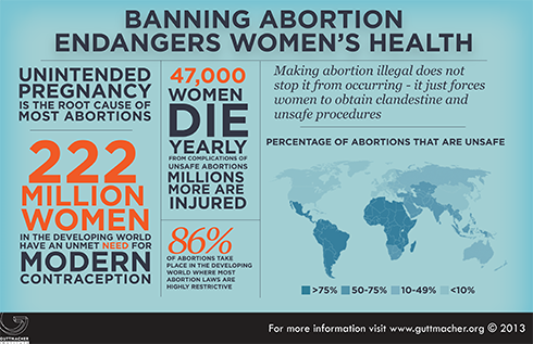 The End of Roe v Wade?