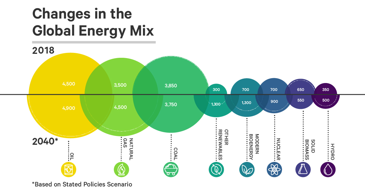 GEOPOLITICAL REALIGNMENTS FOR ENERGY SECURITY