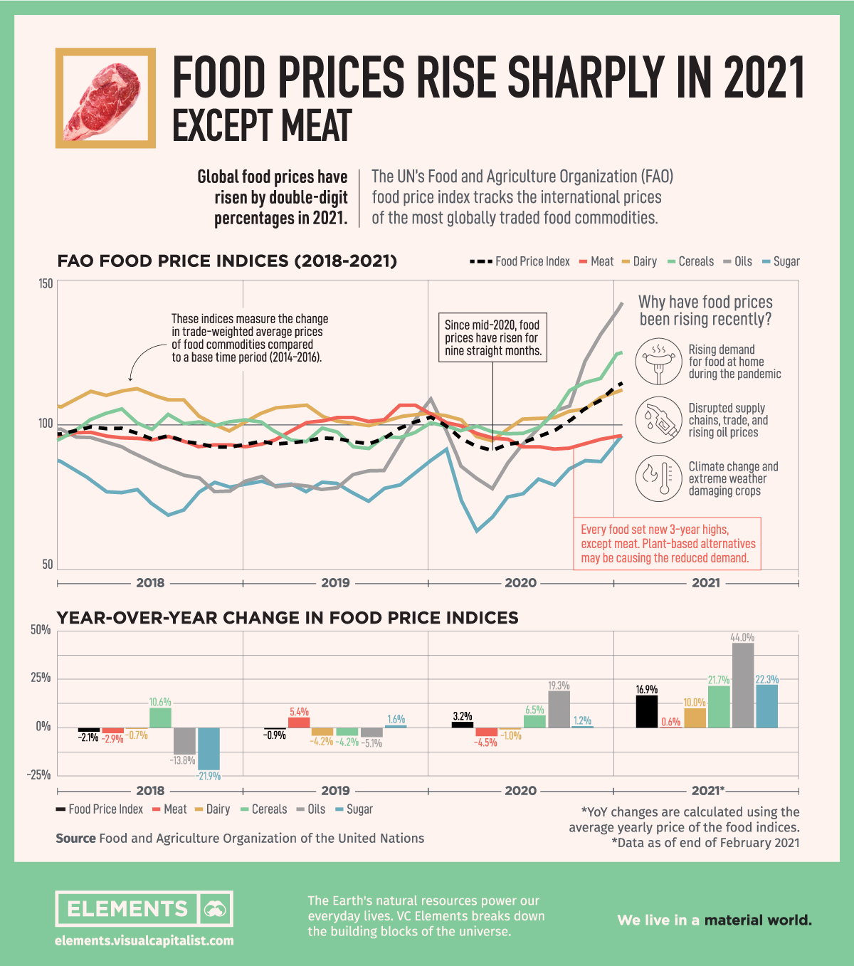 PUTTING FOOD BEYOND REACH?