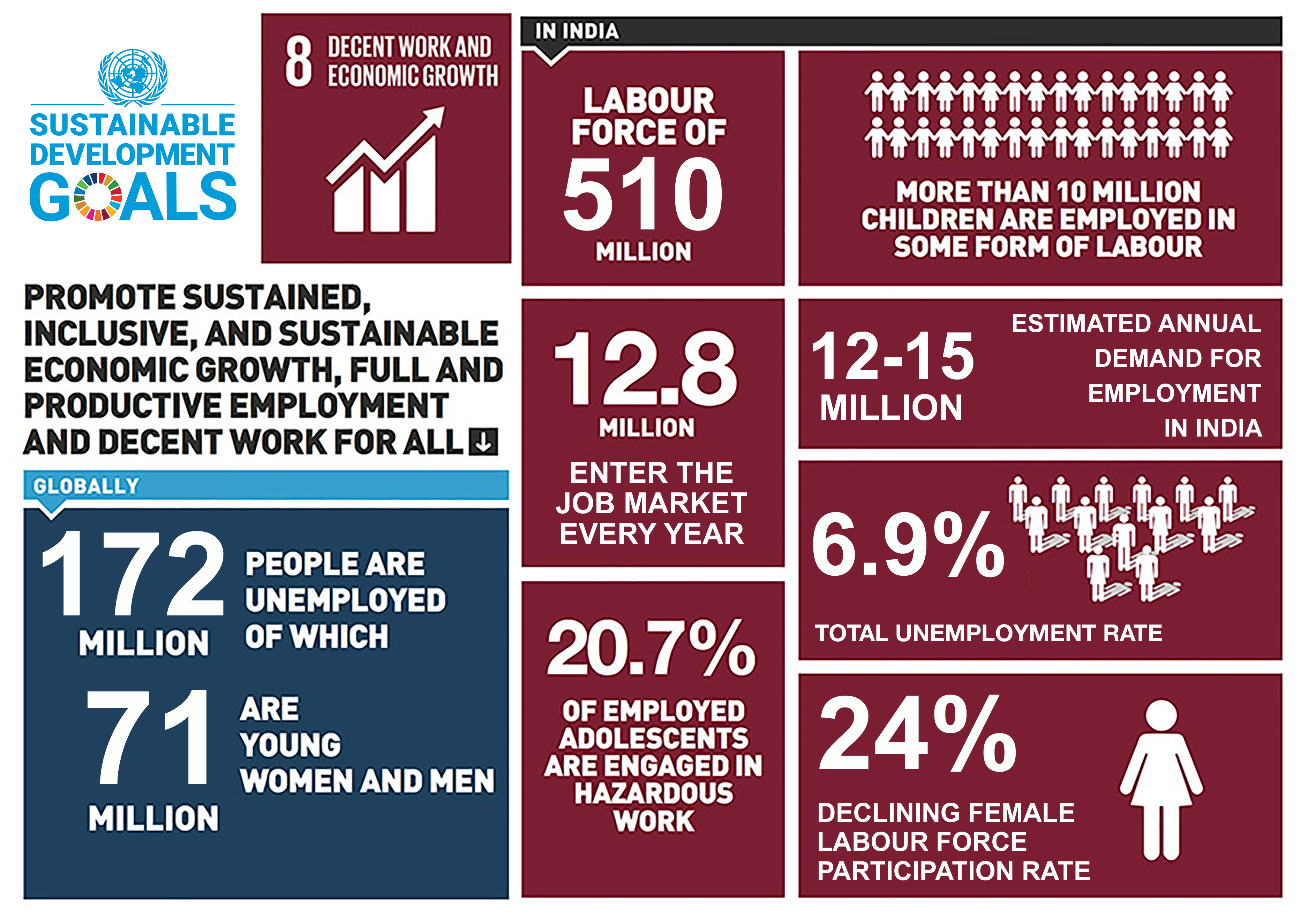 Once touted as the path to universal human wellbeing, the UN-mandated Sustainable Development Goals are slipping in many critical areas, indicating a worsening of the lot of the poor.