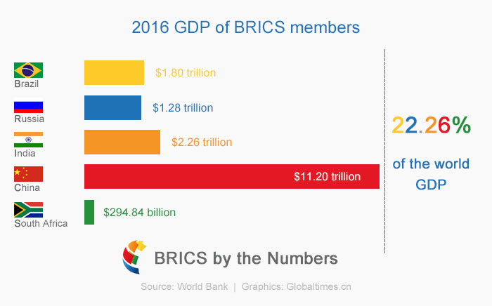 STANDING TALL AT BRICS