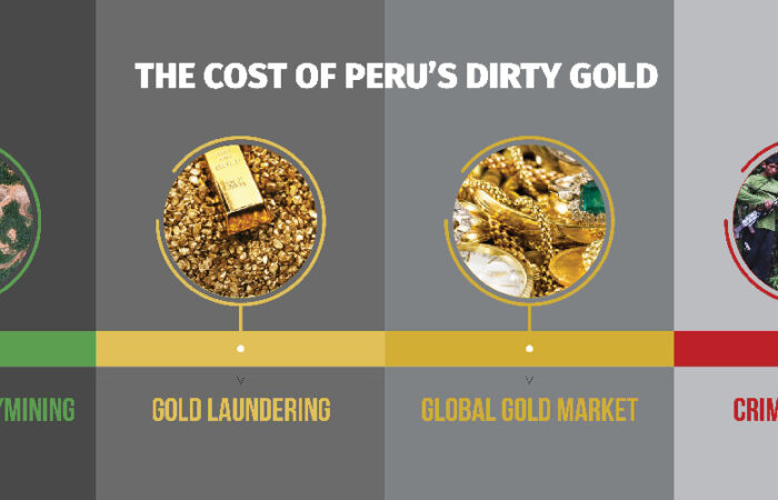 peru gold